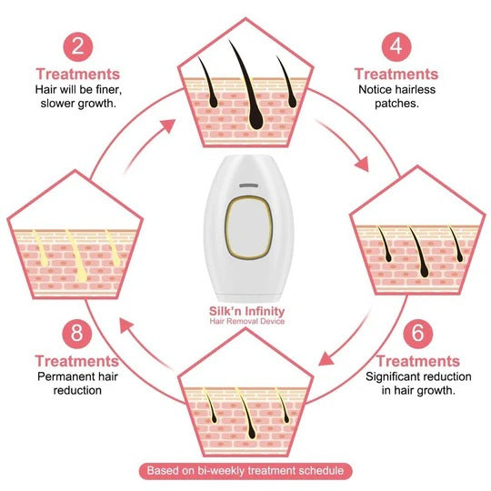 IPL Hair Removal Laser Epilator Women Rechargeable