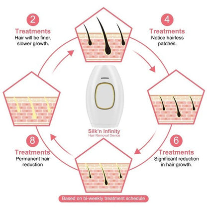 IPL Hair Removal Laser Epilator Women Rechargeable